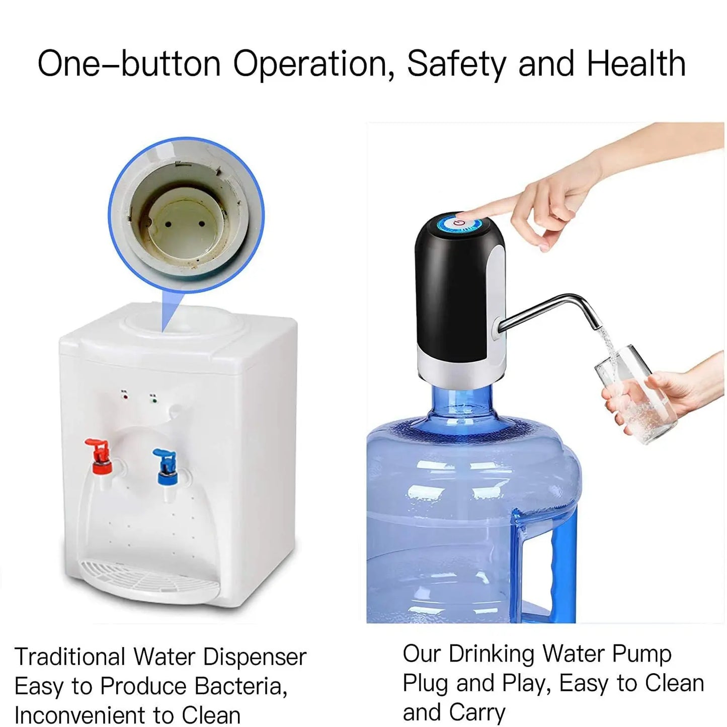 Water Bottle Pump